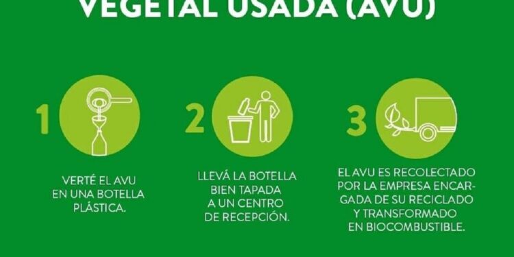 Programa de recolección de aceite vegetal usado