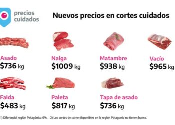 Extienden el programa «Cortes Cuidados» de carnes.