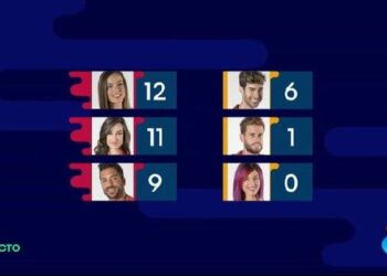 Gran Hermano 2022″: ¿Quiénes son los nominados?
