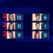 Gran Hermano 2022″: ¿Quiénes son los nominados?