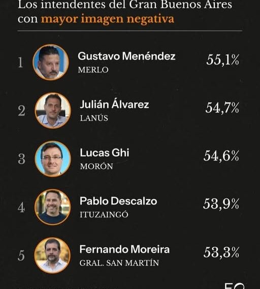 MERLO : LA PEOR INTEDENCIA .